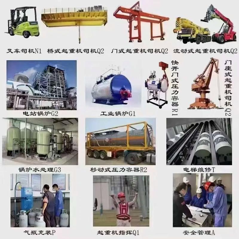 特種設備安全管理:a 2. 鍋爐